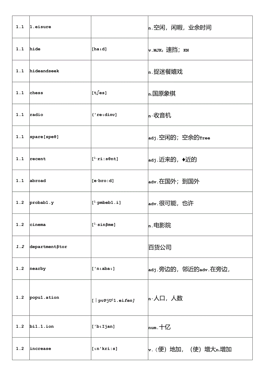 仁爱最新版九年级单词表.docx_第3页