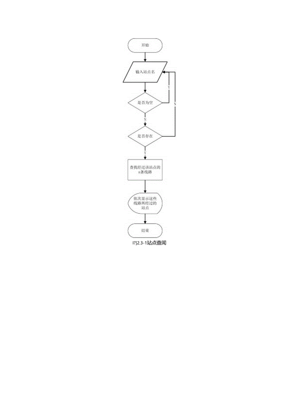 公交查询系统详细设计说明书.docx_第3页