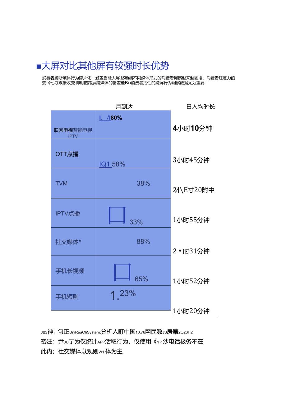 《2024跨屏营销指南》.docx_第3页