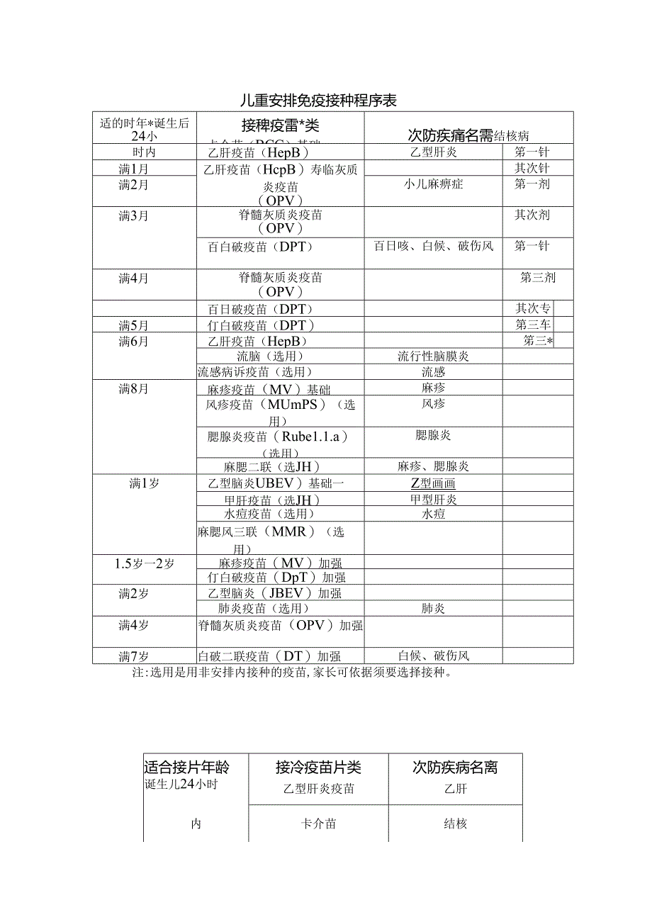 儿童计划免疫接种程序表.docx_第1页