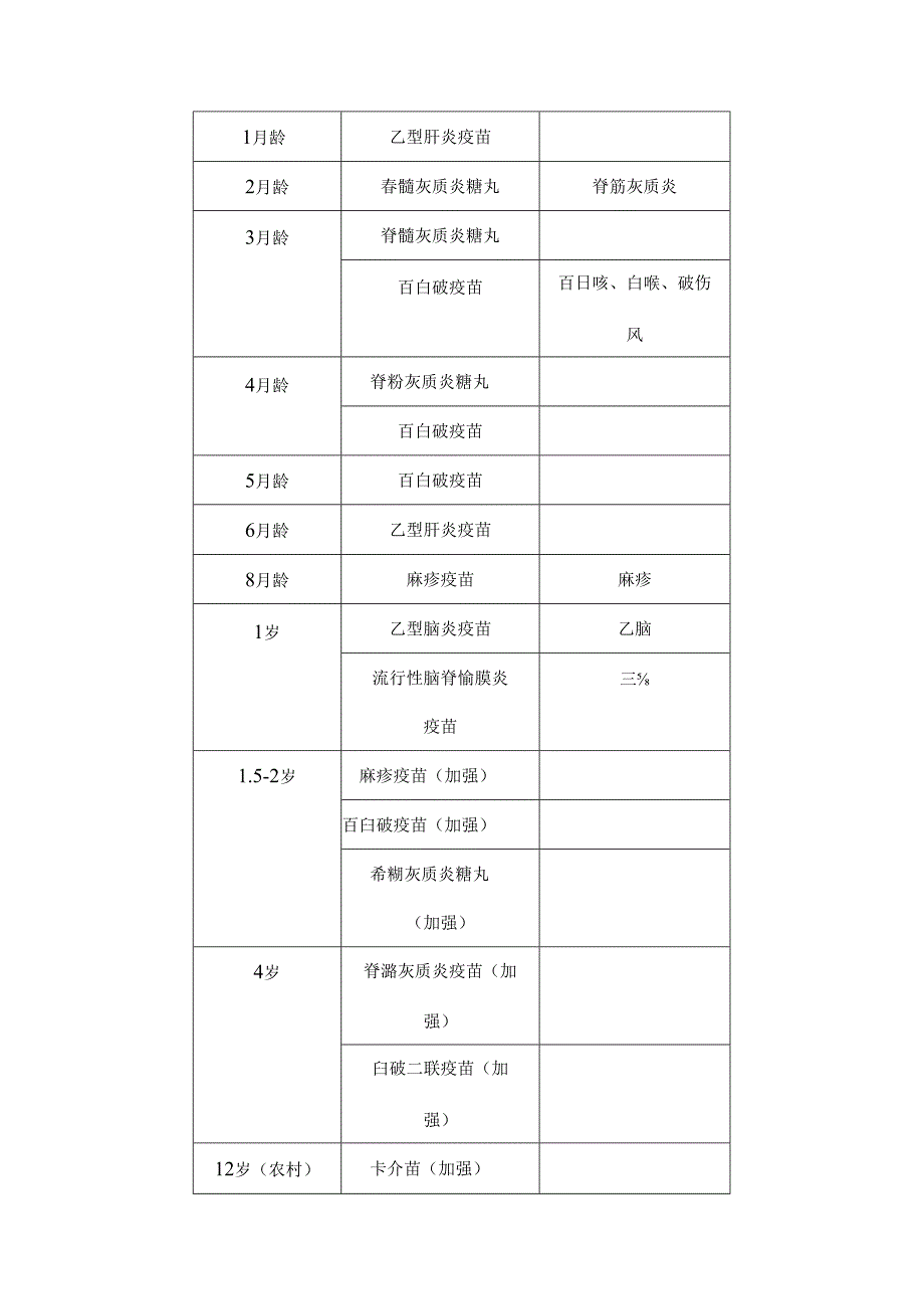 儿童计划免疫接种程序表.docx_第2页