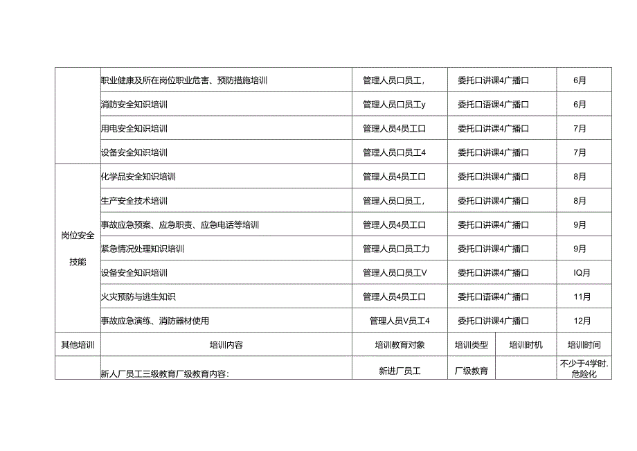 XX年度安全培训教育计划.docx_第2页