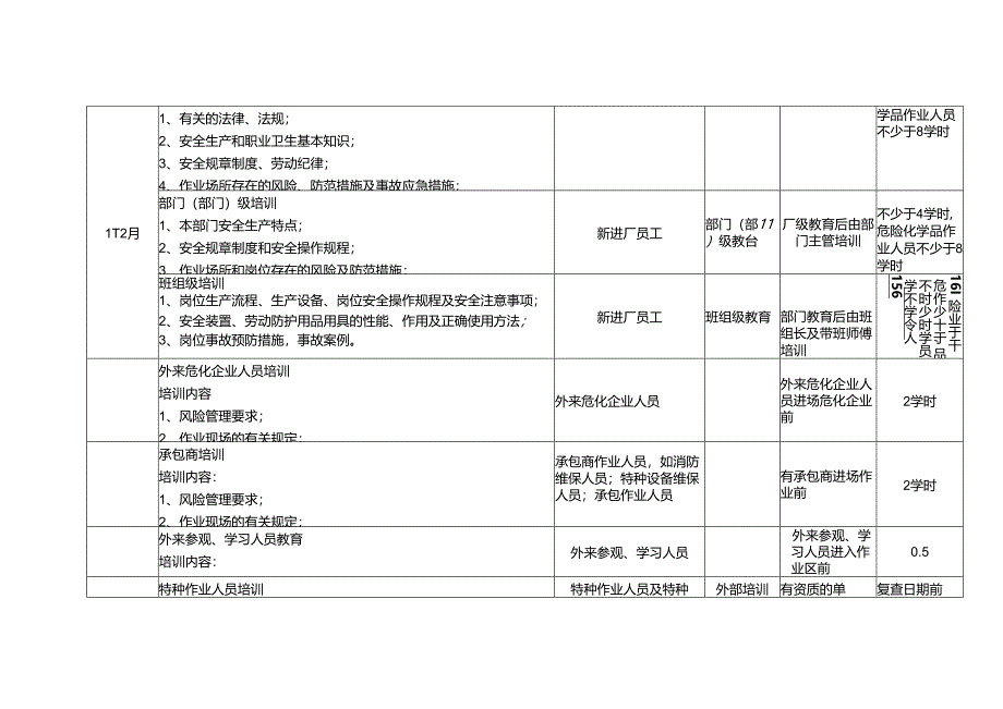 XX年度安全培训教育计划.docx_第3页