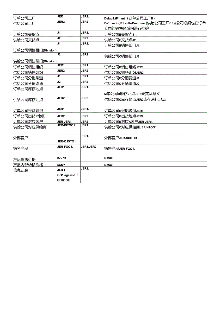 SAP跨公司销售配置与演示.docx_第3页