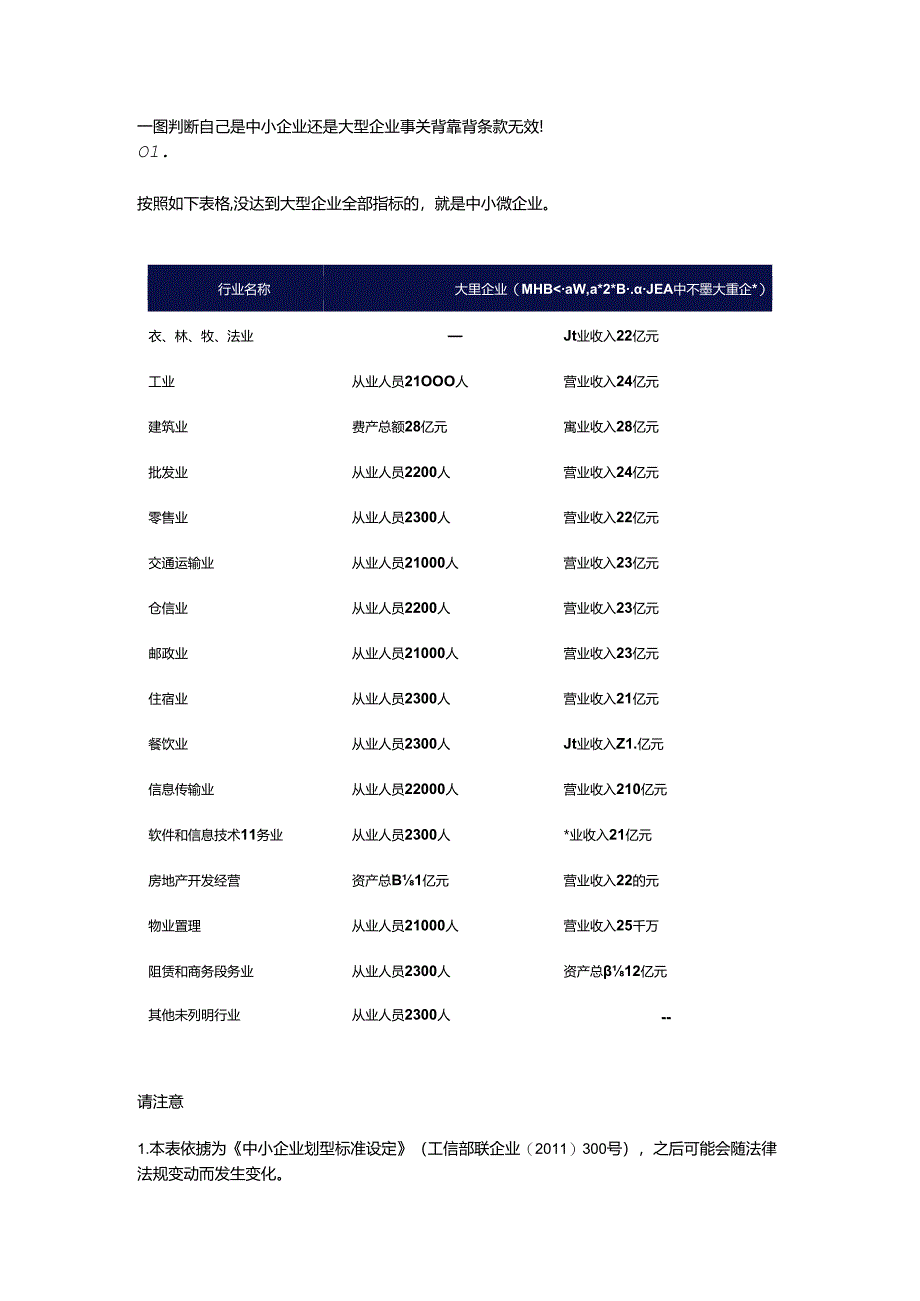 一图判断自己是中小企业还是大型企业事关背靠背条款无效.docx_第1页