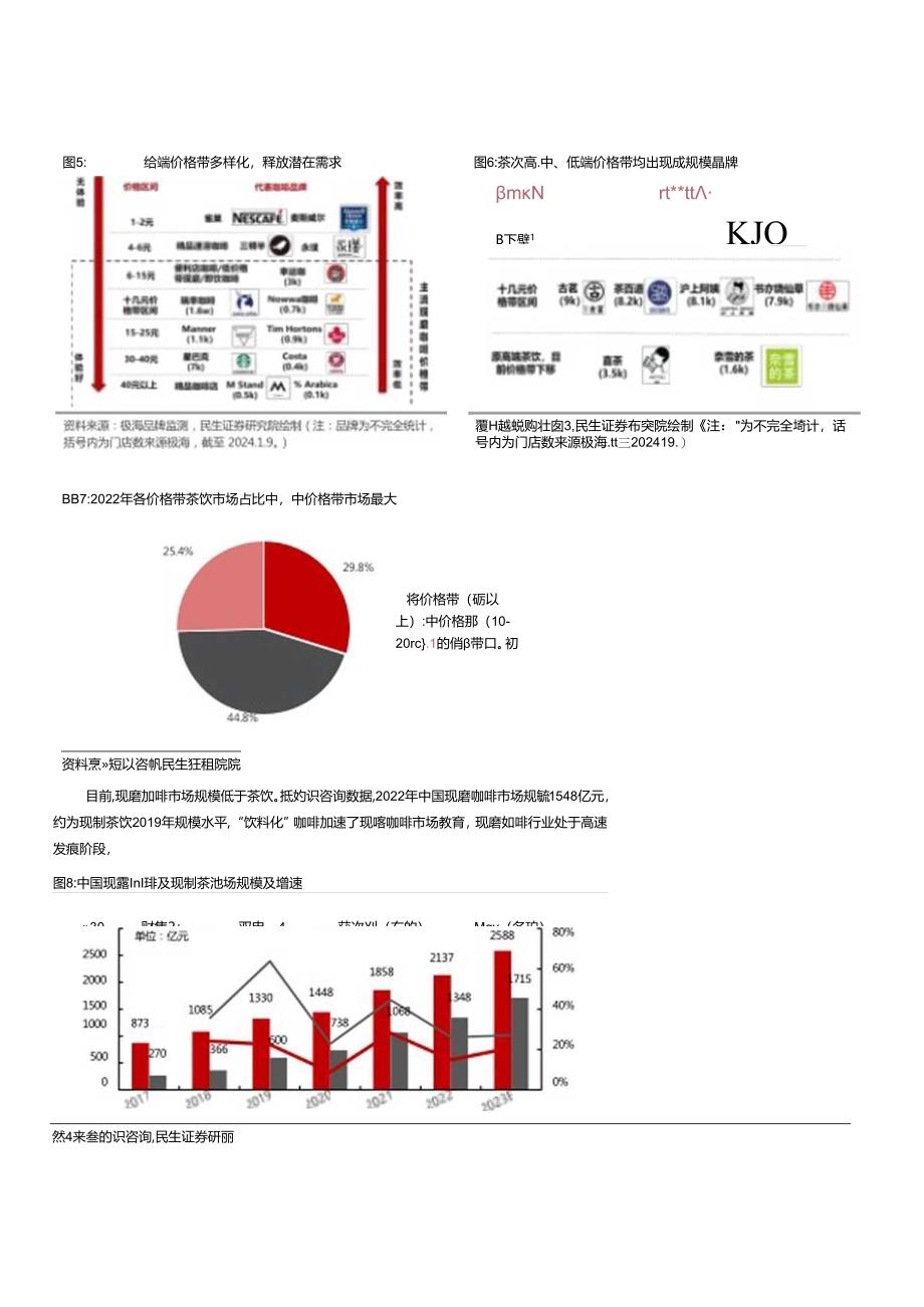 【茶饮报告】新消费研究之咖啡系列报告：蜜雪古茗招股咖啡和现制茶饮的对比研究-20240117-民生证券.docx_第3页