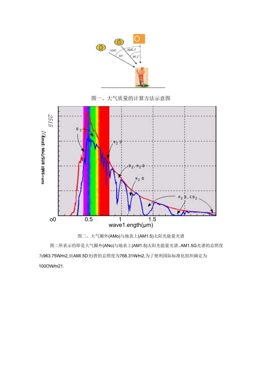 光谱总结.docx_第2页