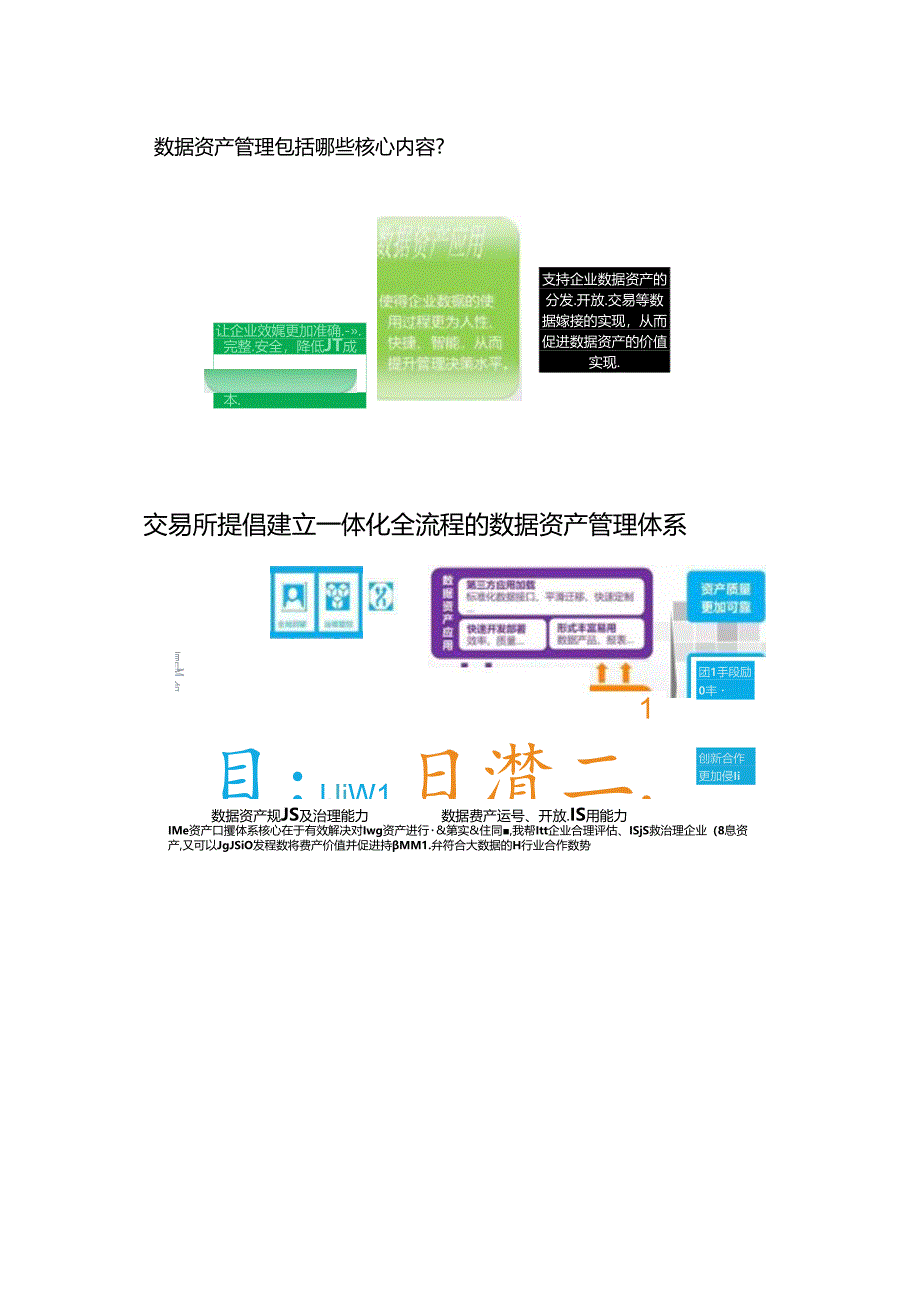 企业一体化全流程的数据资产管理方案.docx_第1页