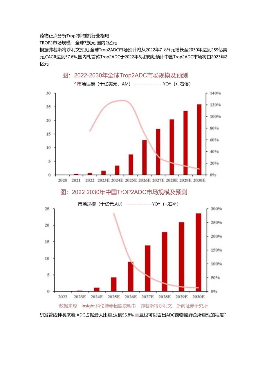 TRONP2市场格局.docx_第1页