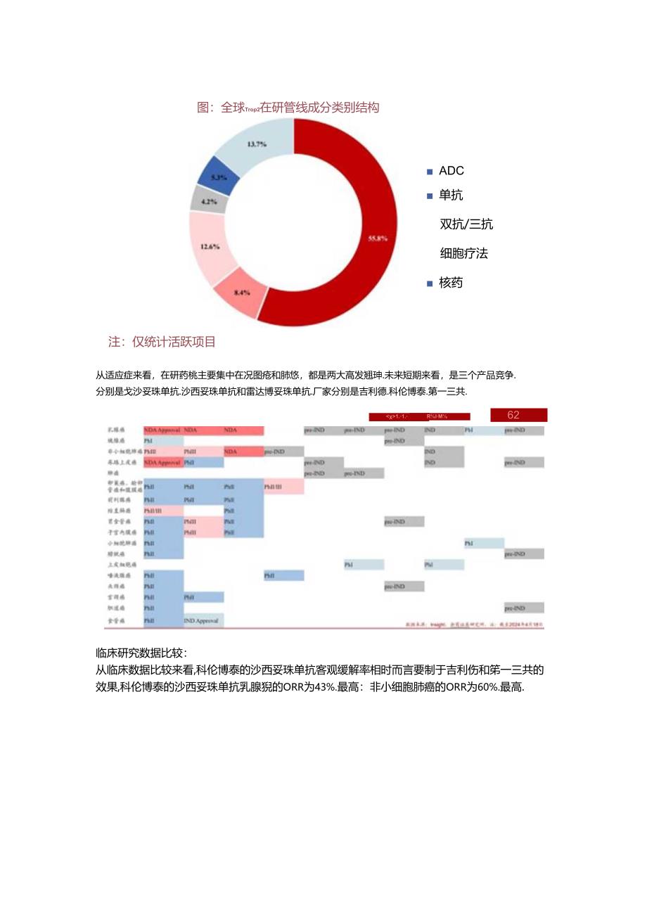 TRONP2市场格局.docx_第2页