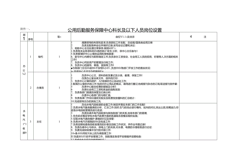 公用后勤服务保障中心科长及以下人员岗位设置.docx_第1页