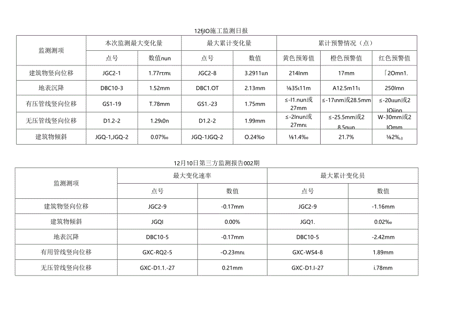 [监理资料]监理日志(5).docx_第2页