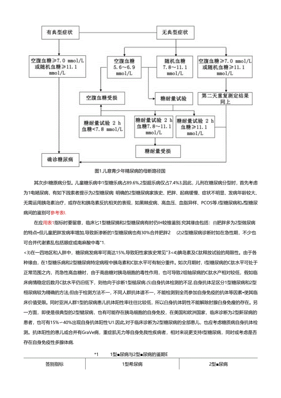 儿童青少年2型糖尿病诊治中国专家共识.docx_第2页