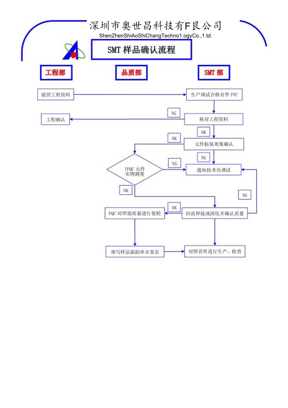 SMT样品确认流程.docx_第1页