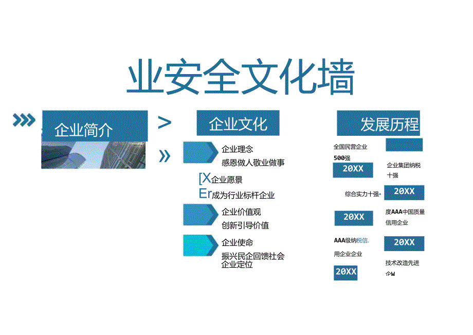 企业安全文化墙.docx_第1页