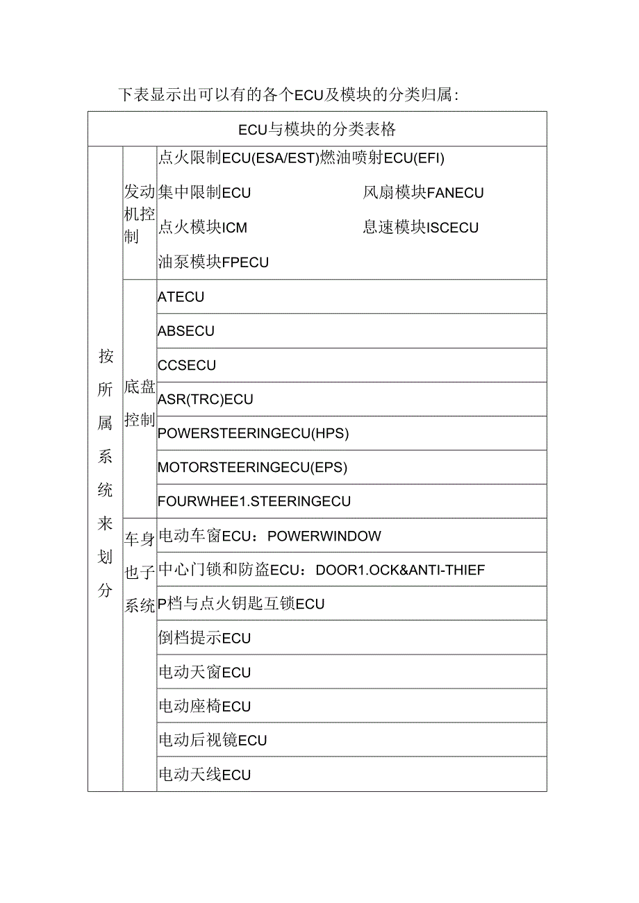 以发动机电子控制单元ECU.docx_第2页