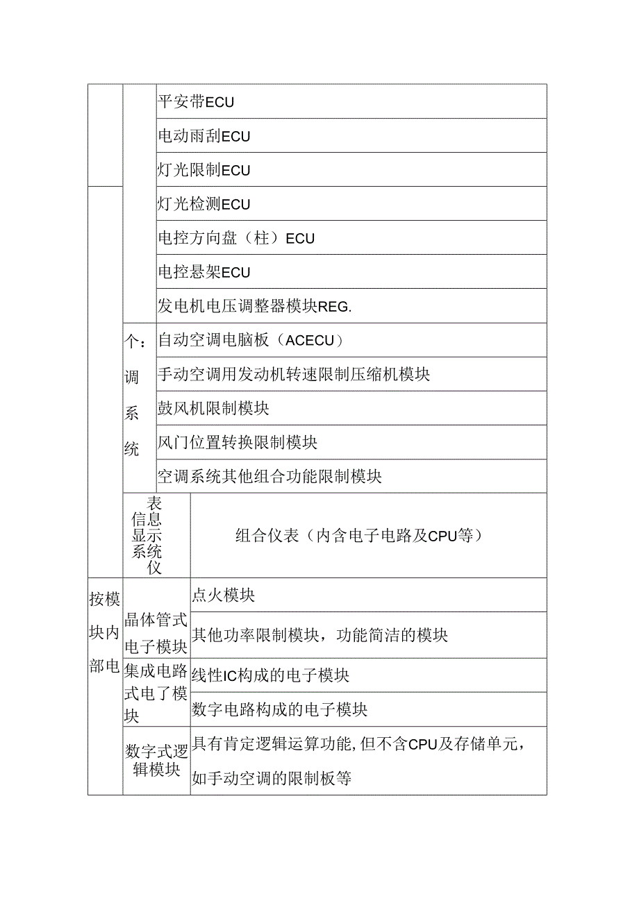 以发动机电子控制单元ECU.docx_第3页