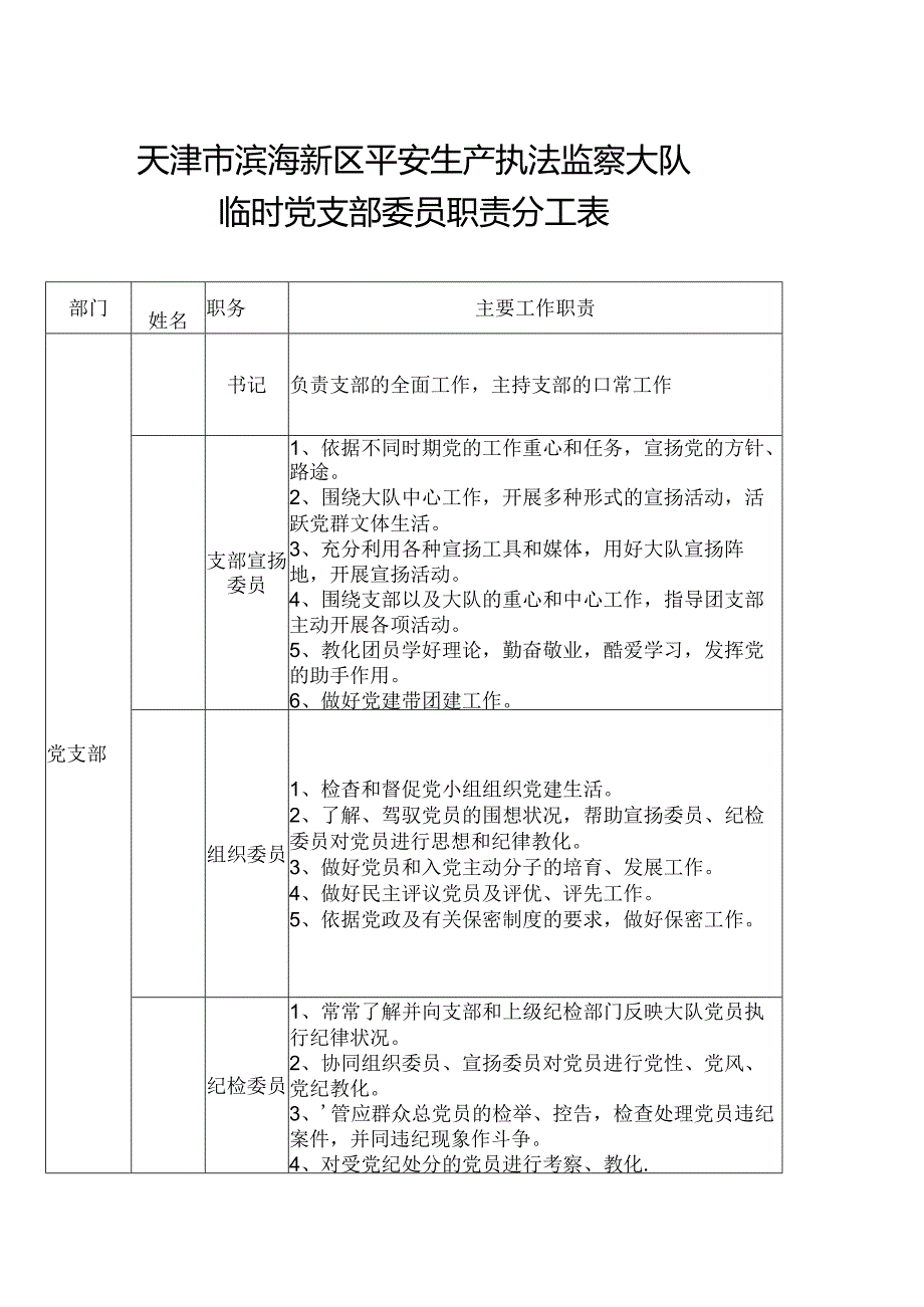 党支部委员职责分工表.docx_第1页