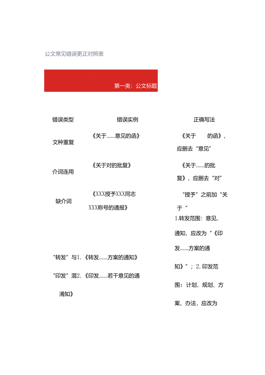 公文常见错误更正对照表.docx_第1页