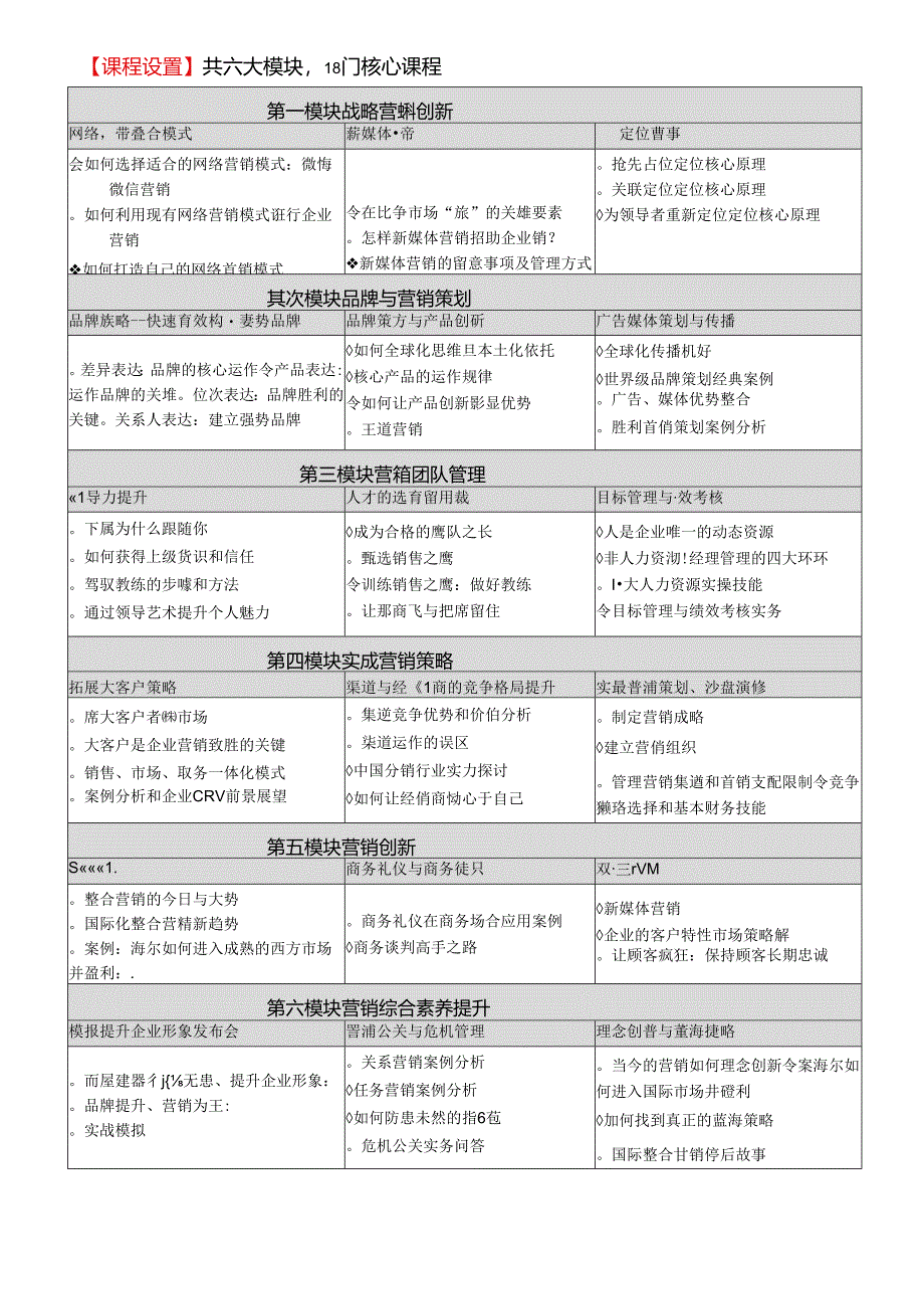 公司金融与资产管理高端总裁班.docx_第3页