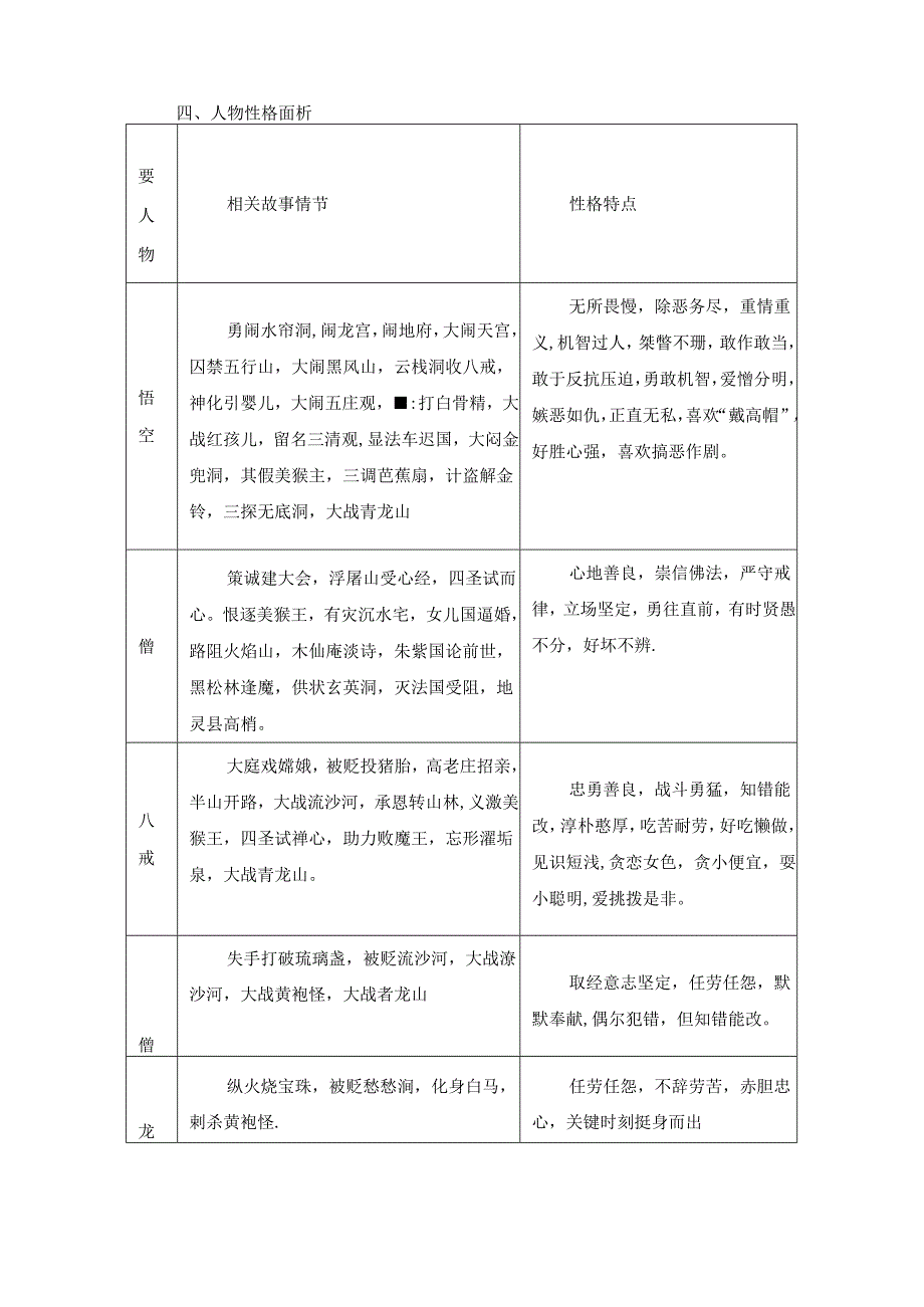 七上名著《西游记》知识点大合集.docx_第2页