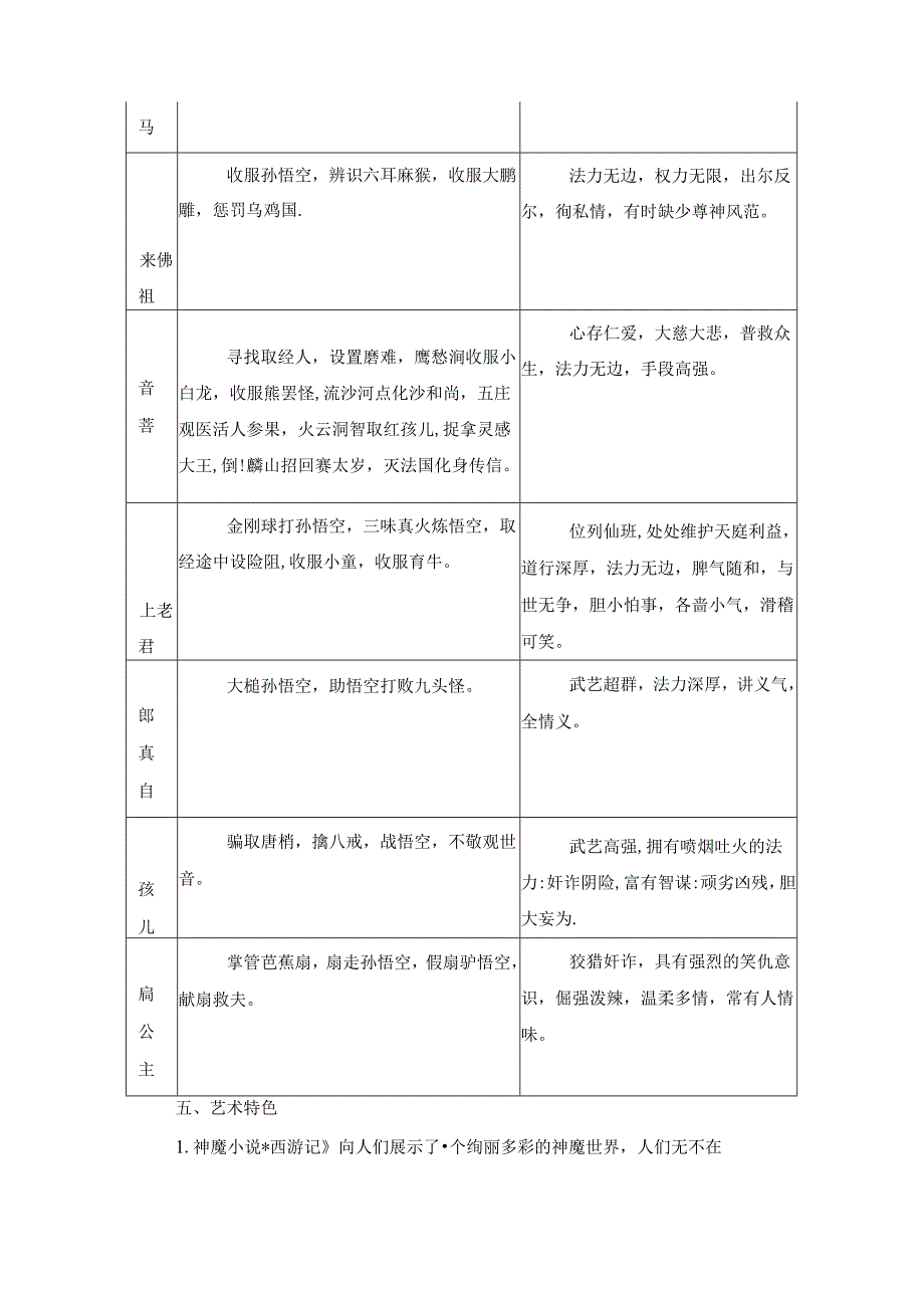 七上名著《西游记》知识点大合集.docx_第3页