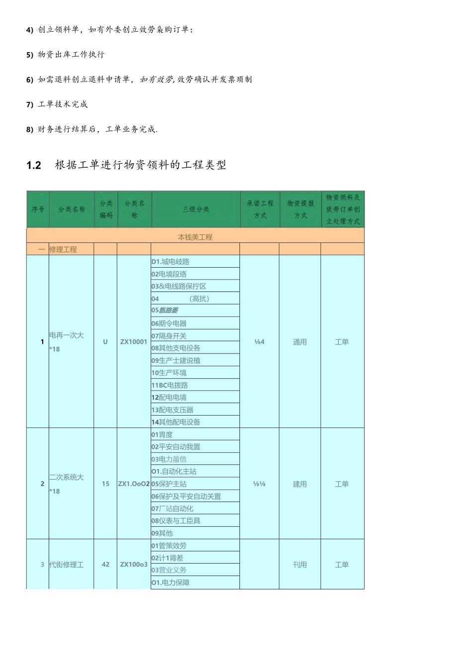 SG-ERP异常问题处理及注意事项-设备管理.docx_第3页