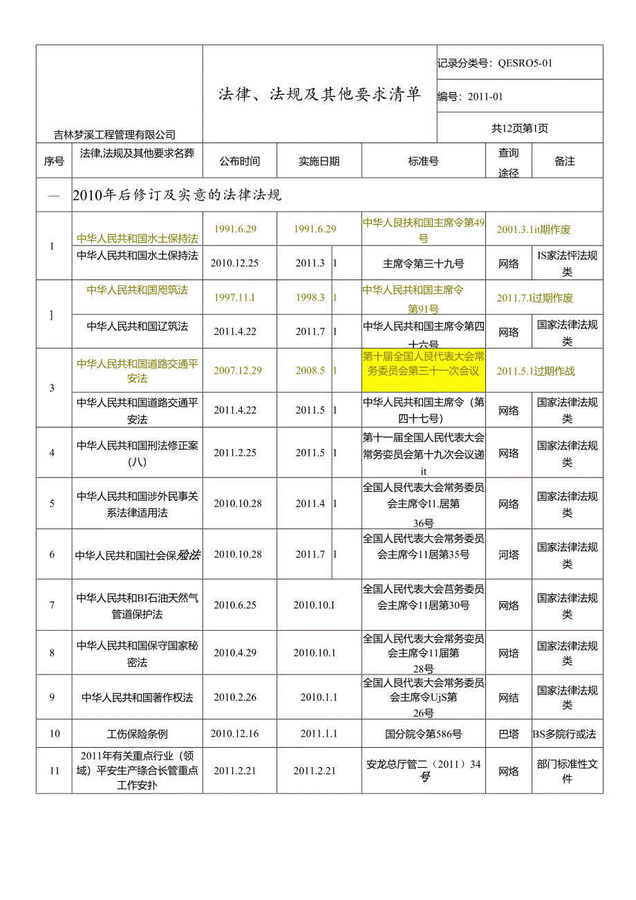 XXXX法律法规清单.docx_第2页