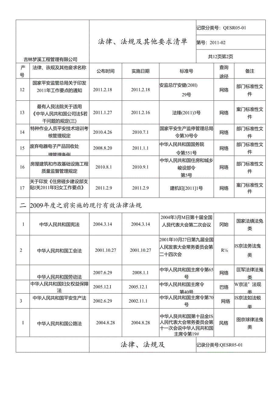 XXXX法律法规清单.docx_第3页