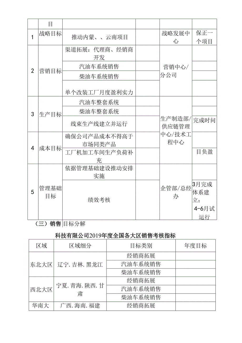 公司年度经营计划书.docx_第2页