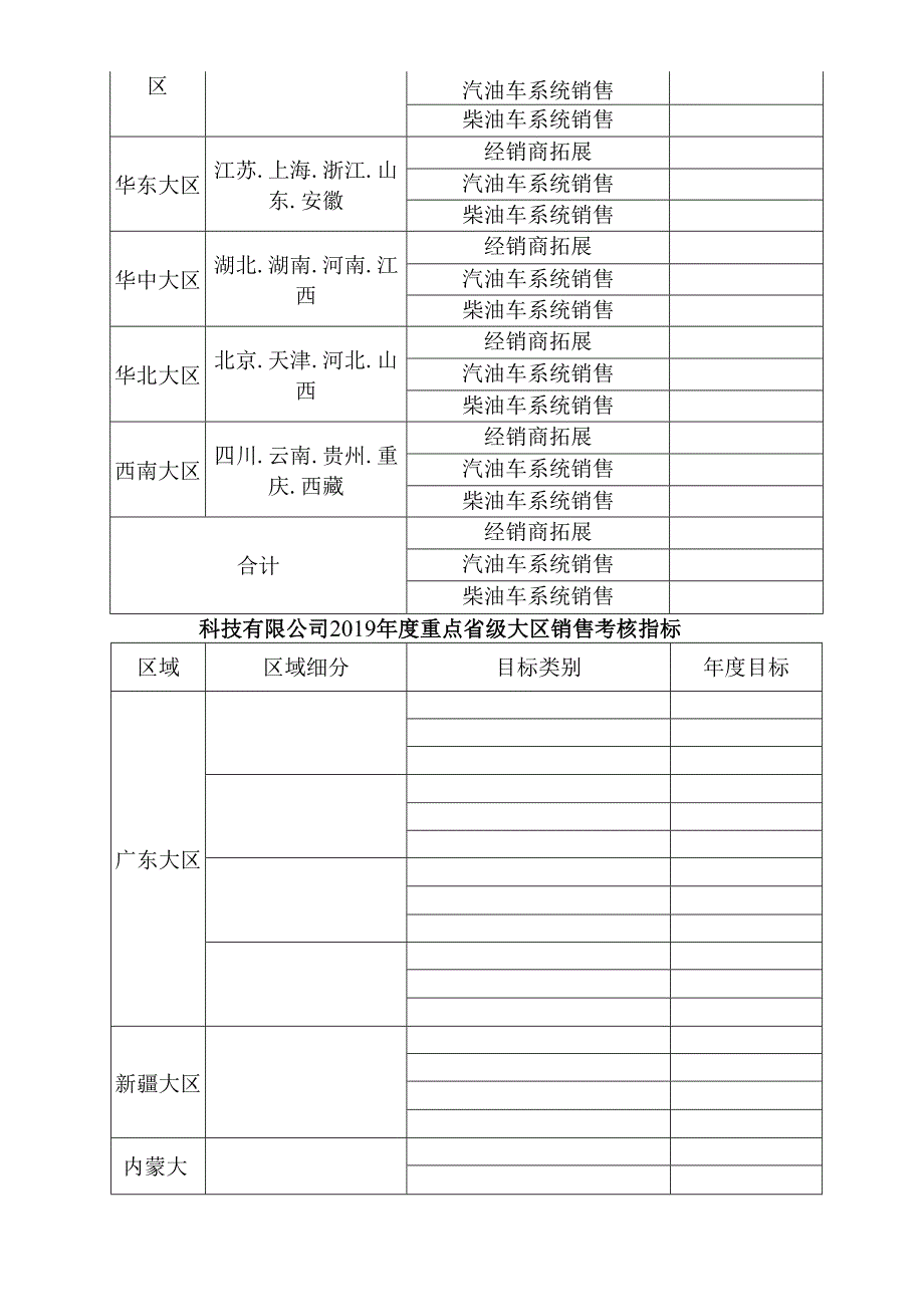 公司年度经营计划书.docx_第3页