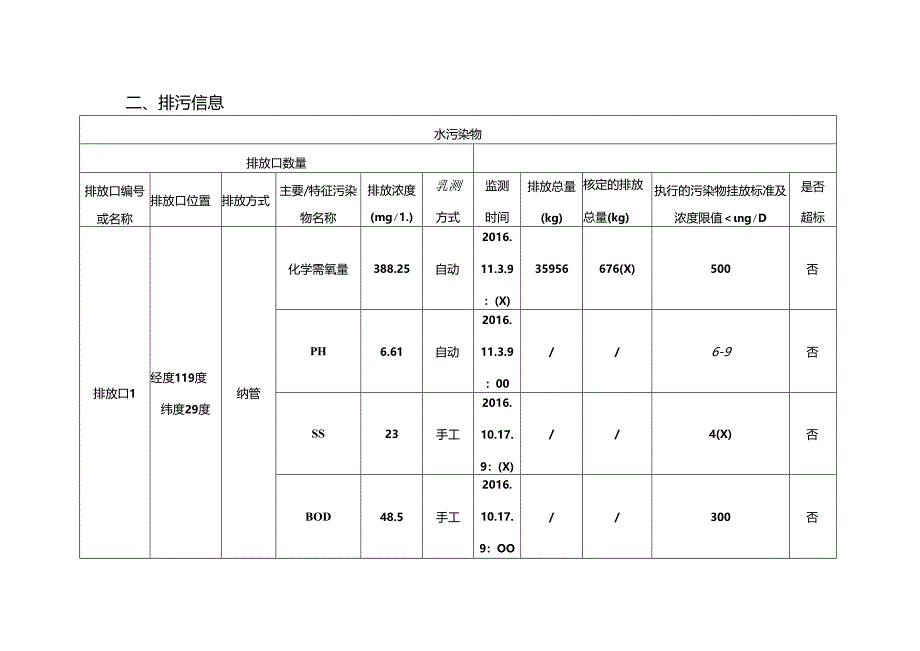 企业事业单位环境信息公开表(模板).docx_第2页