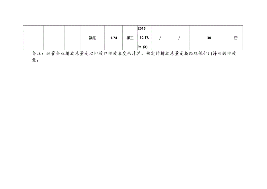 企业事业单位环境信息公开表(模板).docx_第3页