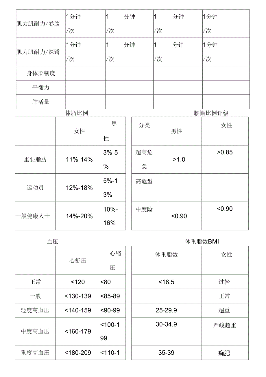 健身房体能评估表.docx_第2页