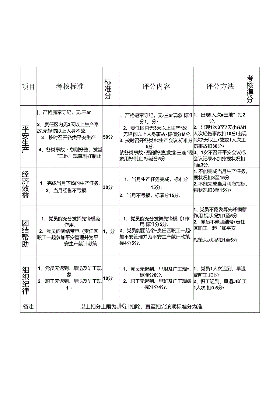 党员安全责任区-考核办法Microsoft-Word-文档.docx_第3页