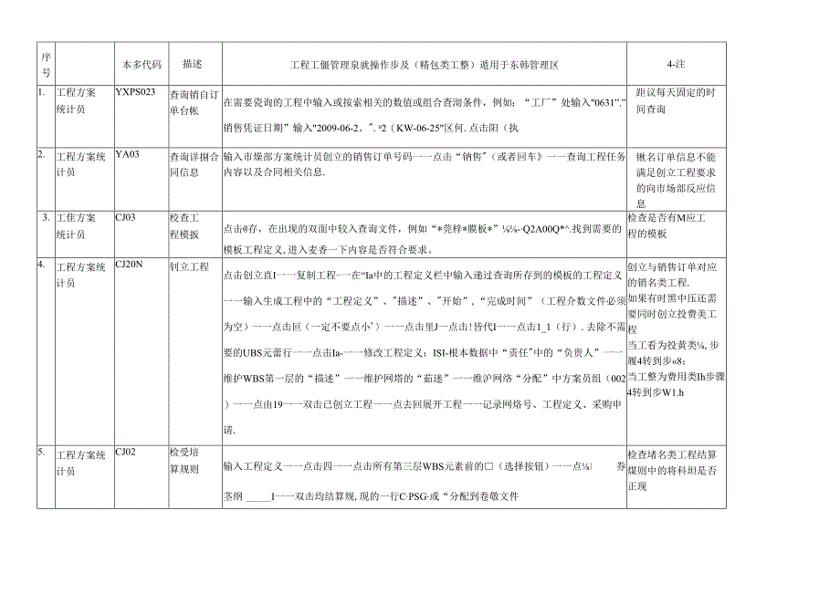 SAP系统项目管理系统操作步骤.docx_第1页