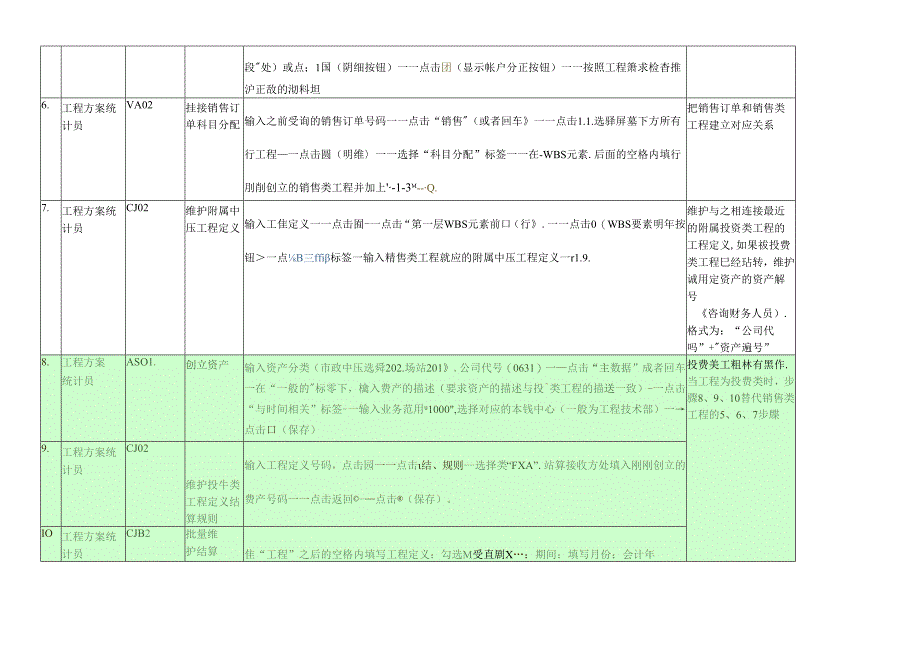 SAP系统项目管理系统操作步骤.docx_第2页