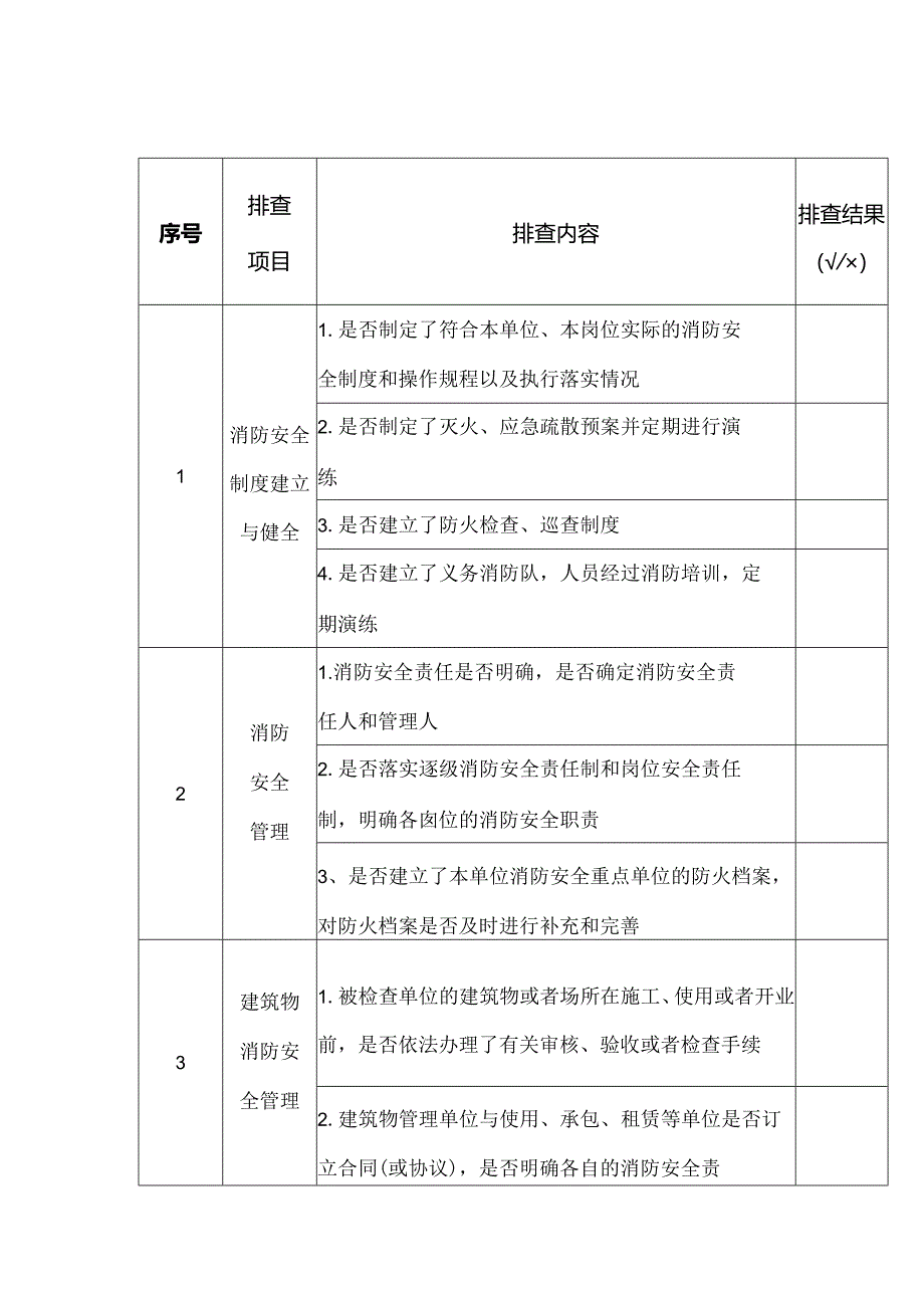 公共聚集场所消防安全隐患排查表.docx_第1页