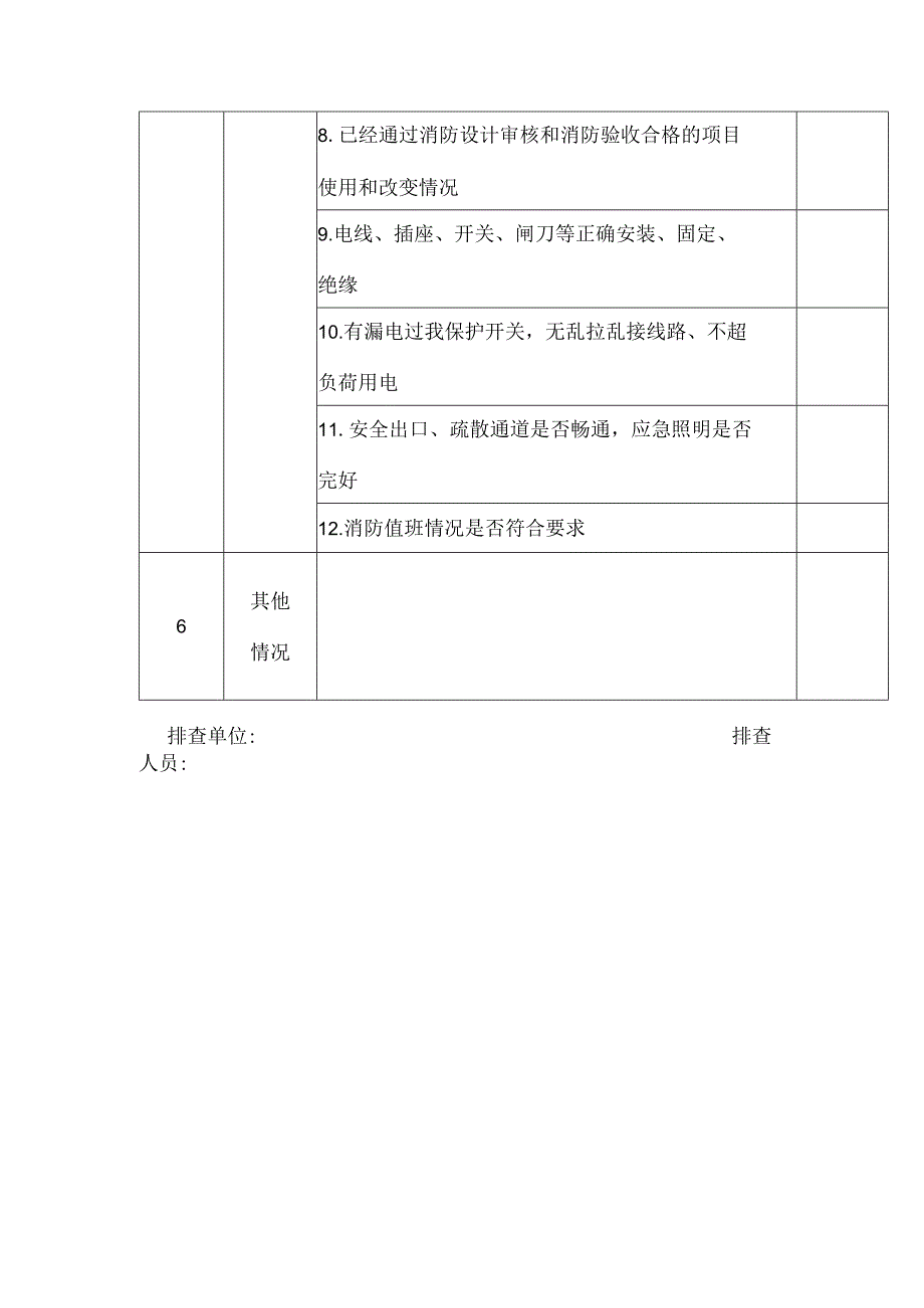 公共聚集场所消防安全隐患排查表.docx_第3页