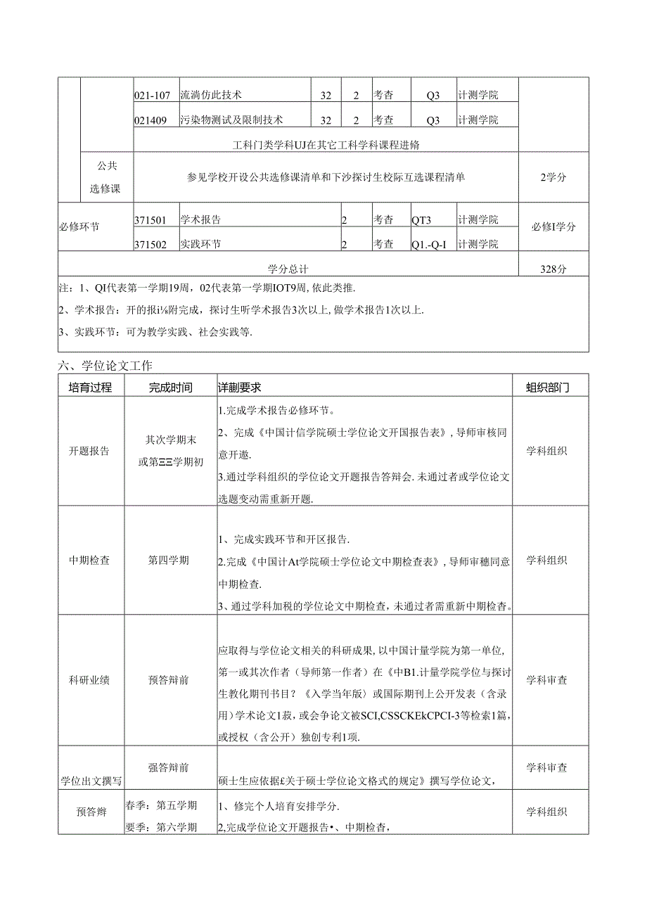 仪器科学与技术.docx_第3页