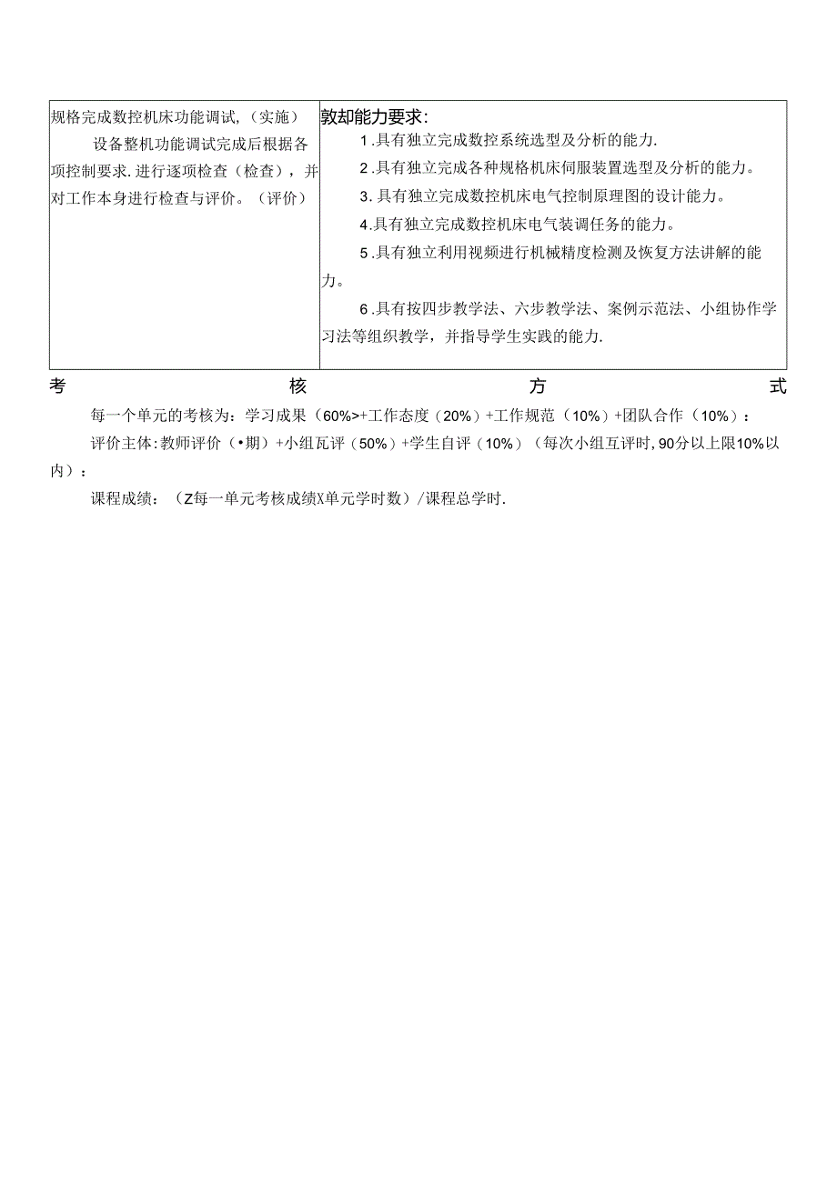 《数控设备改造》课程标准.docx_第3页