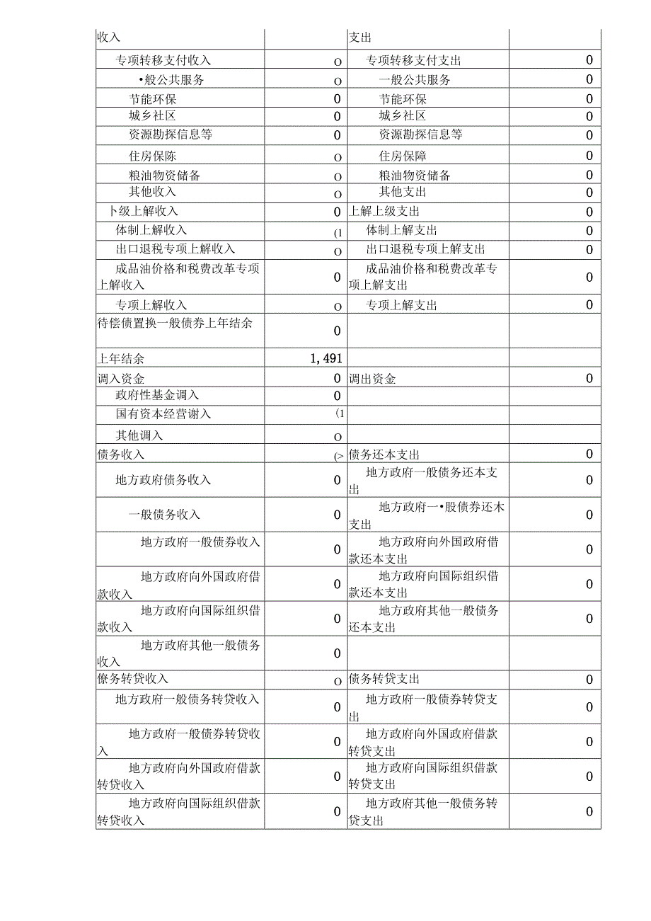 一般公共预算税收返还和转移性收支预算表.docx_第2页