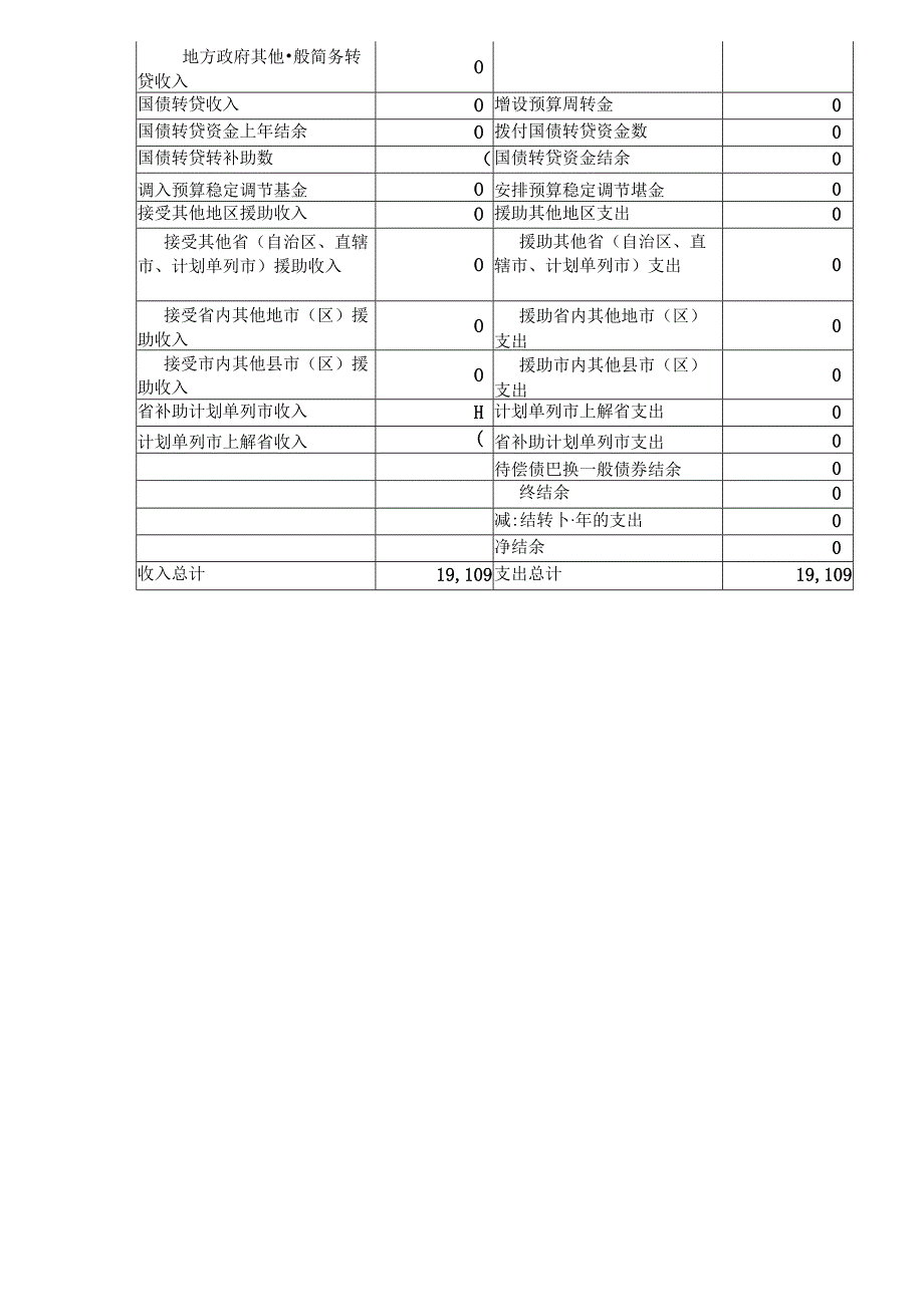 一般公共预算税收返还和转移性收支预算表.docx_第3页