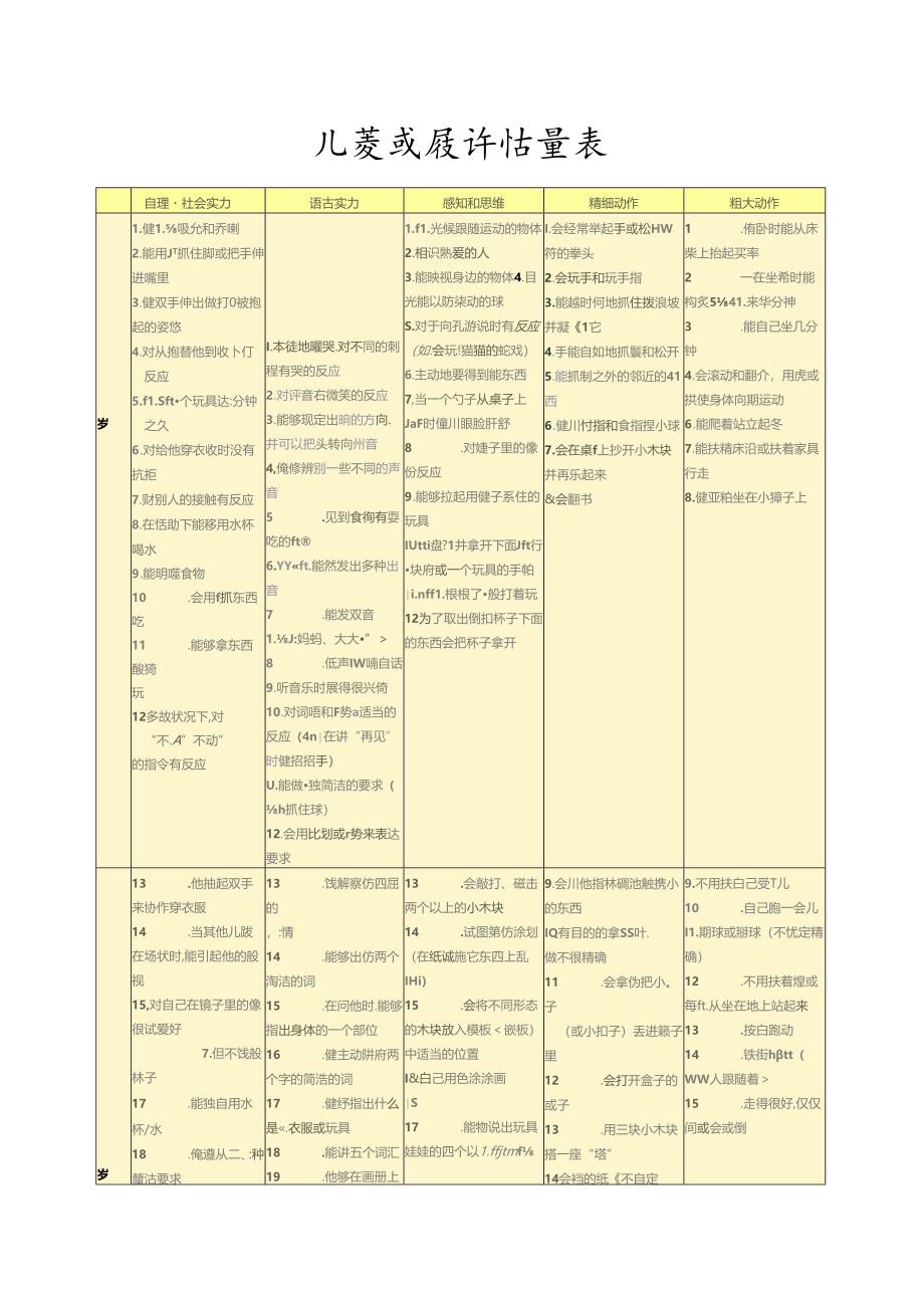 儿-童-发-展-评-估-量-表.docx_第1页