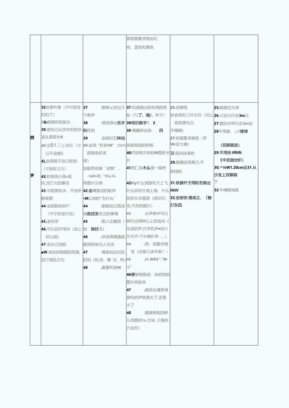 儿-童-发-展-评-估-量-表.docx_第3页