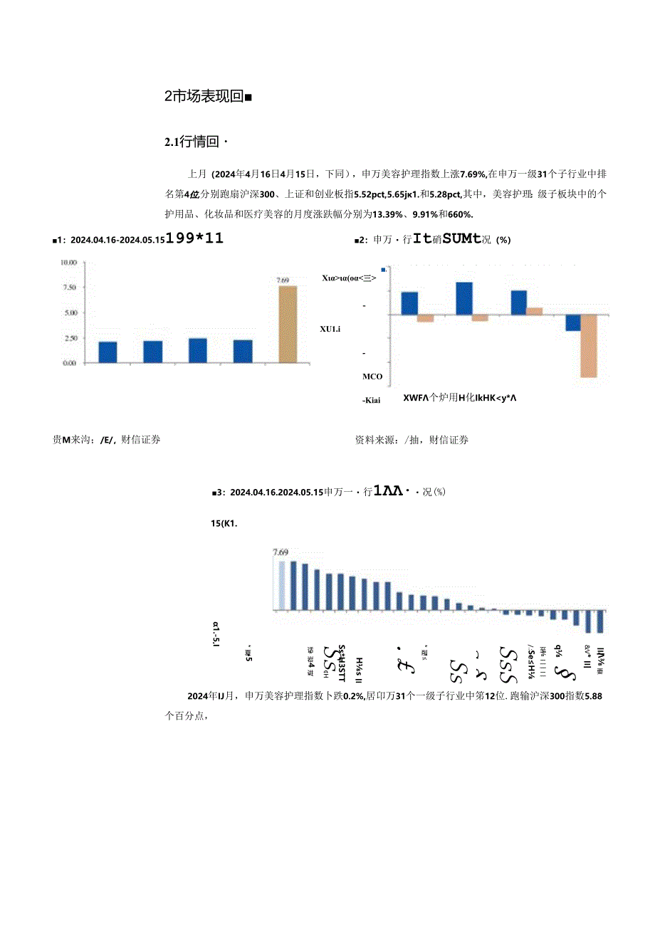 【电商行业市场报告】美容护理行业月度点评：618大促临近板块关注度持续拉升-240516-财信证券.docx_第1页