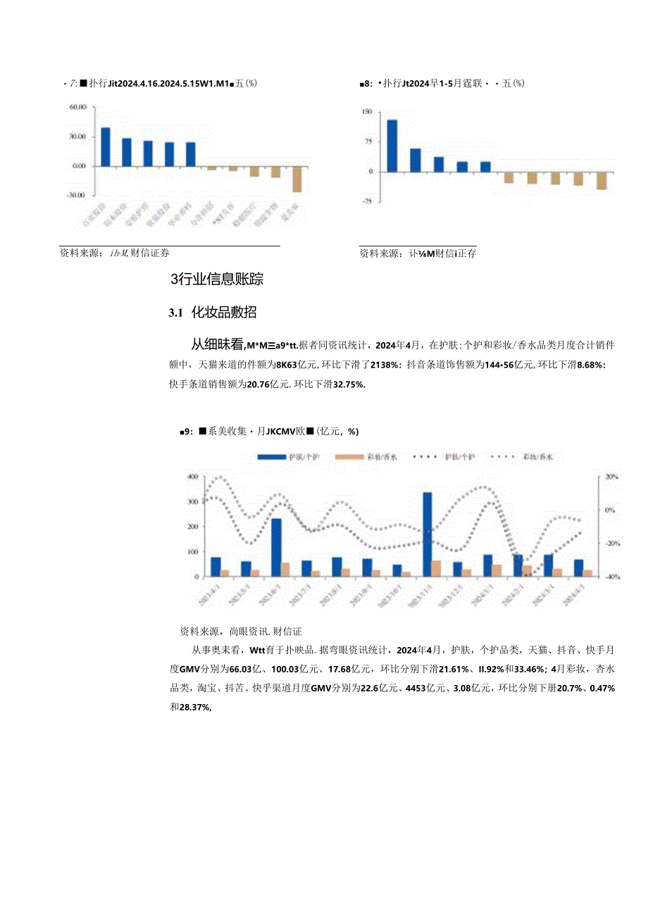 【电商行业市场报告】美容护理行业月度点评：618大促临近板块关注度持续拉升-240516-财信证券.docx_第3页