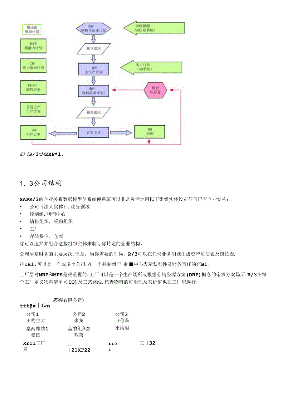 R3系统功能详解集成制造系统.docx_第3页