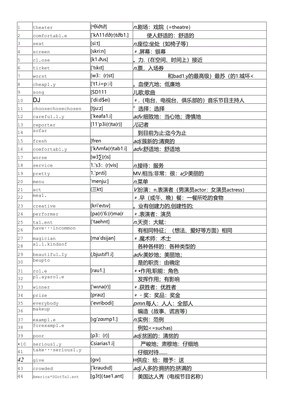 人教版八年级上册4单元单词(附音标).docx_第1页