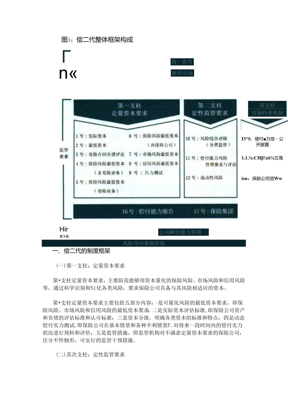 偿二代与欧美监管体系的比较研究(DOC).docx_第2页